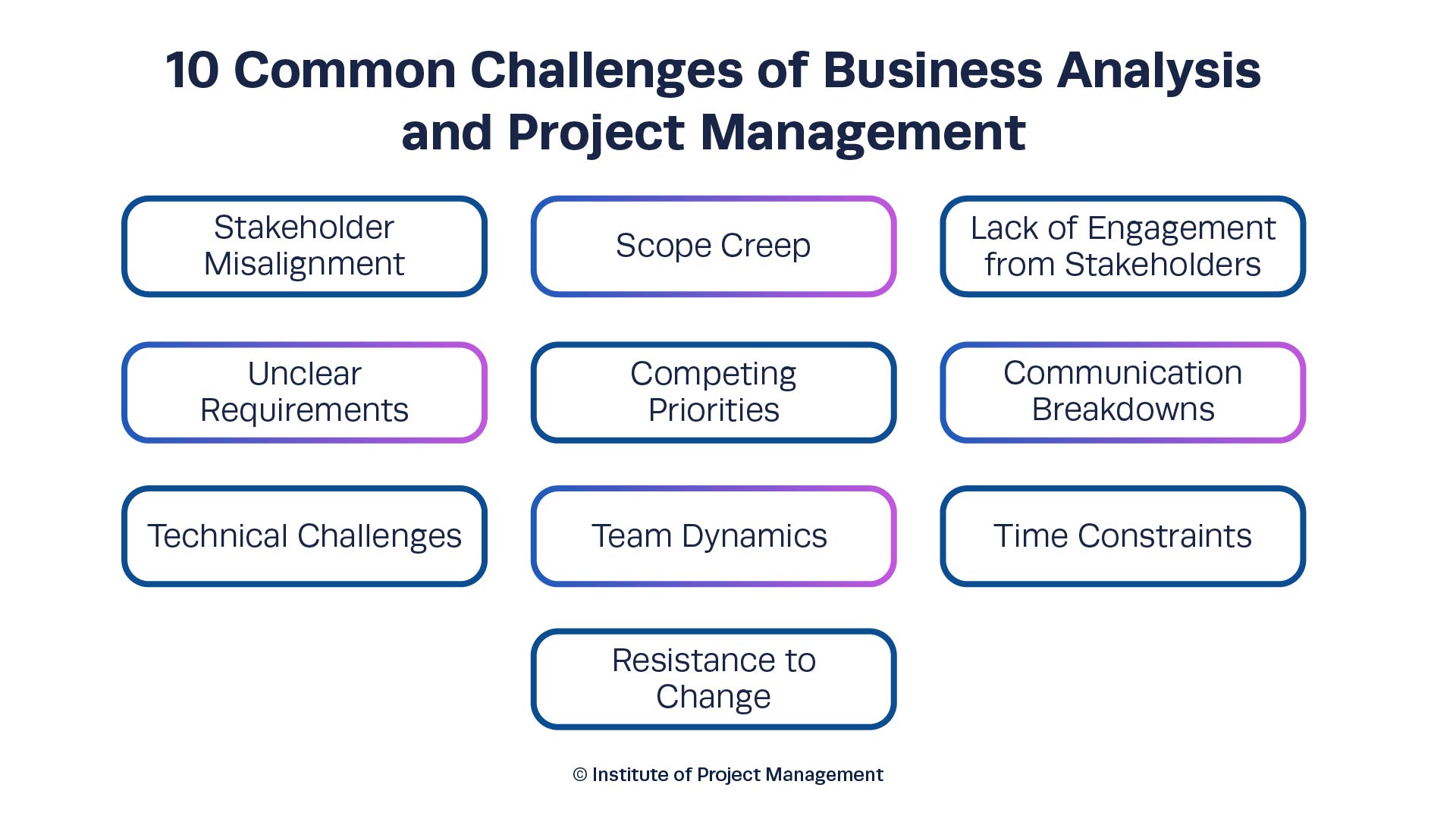 10 Common Challenges of Business Analysis and Project Management