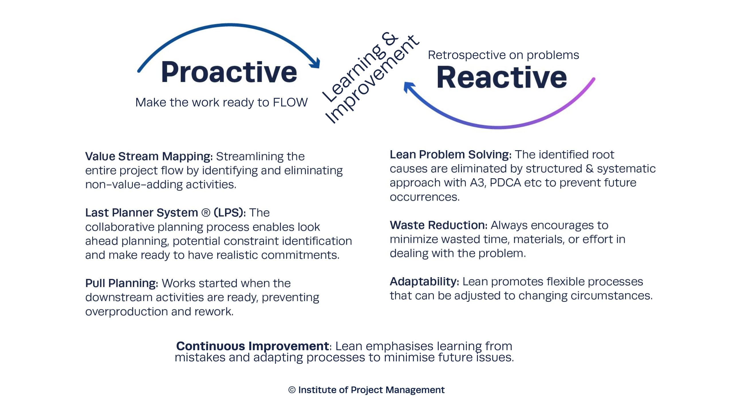 Focus on Proactive & Reactive approaches to stabilise construction project delivery 